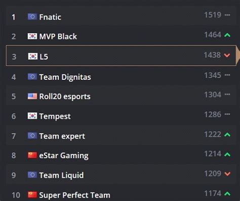 Heroes of the Storm Betting Sites: The Best HotS Bookmakers .